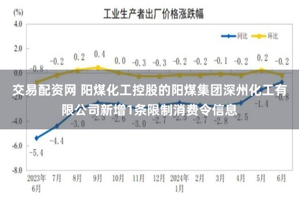 交易配资网 阳煤化工控股的阳煤集团深州化工有限公司新增1条限制消费令信息