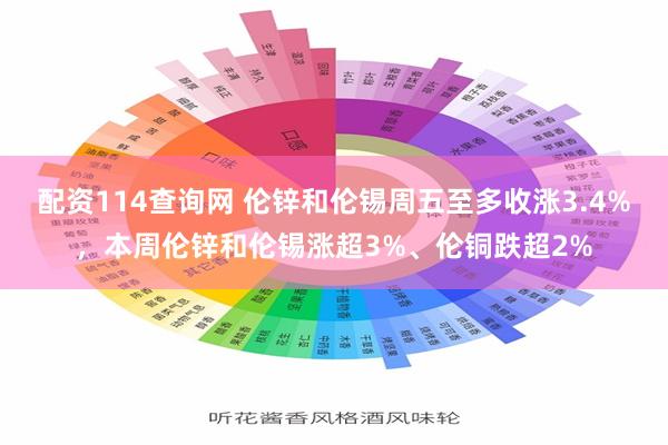 配资114查询网 伦锌和伦锡周五至多收涨3.4%，本周伦锌和伦锡涨超3%、伦铜跌超2%