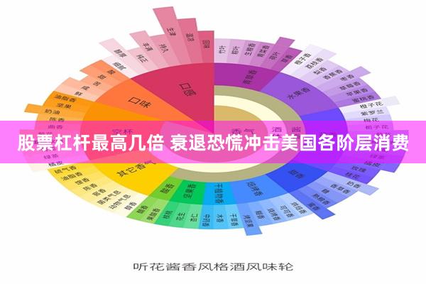 股票杠杆最高几倍 衰退恐慌冲击美国各阶层消费