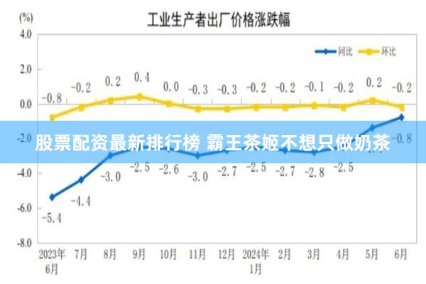 股票配资最新排行榜 霸王茶姬不想只做奶茶