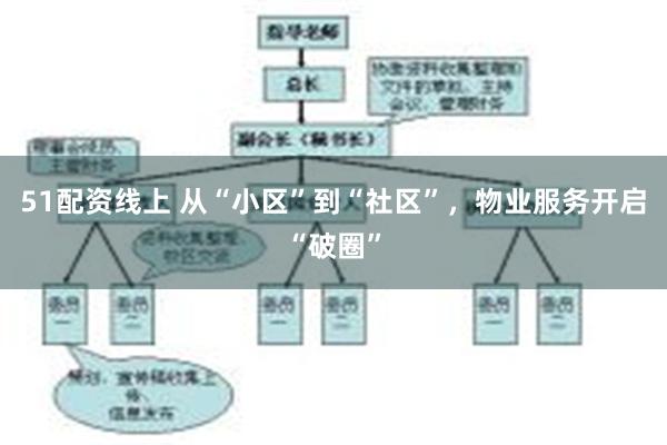 51配资线上 从“小区”到“社区”,物业服务开启“破圈”